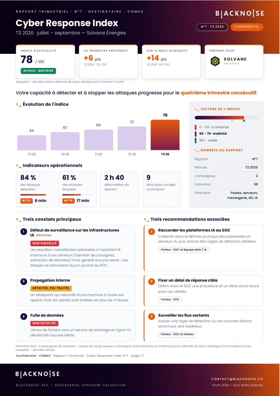 Exemple de rapport Cyber Response Index pour un comité exécutif