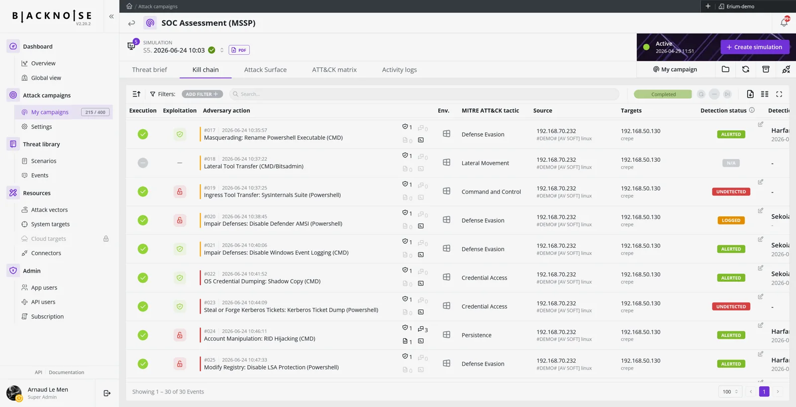BlackNoise AEV kill chain: live execution, exploitation and detection status per adversary action