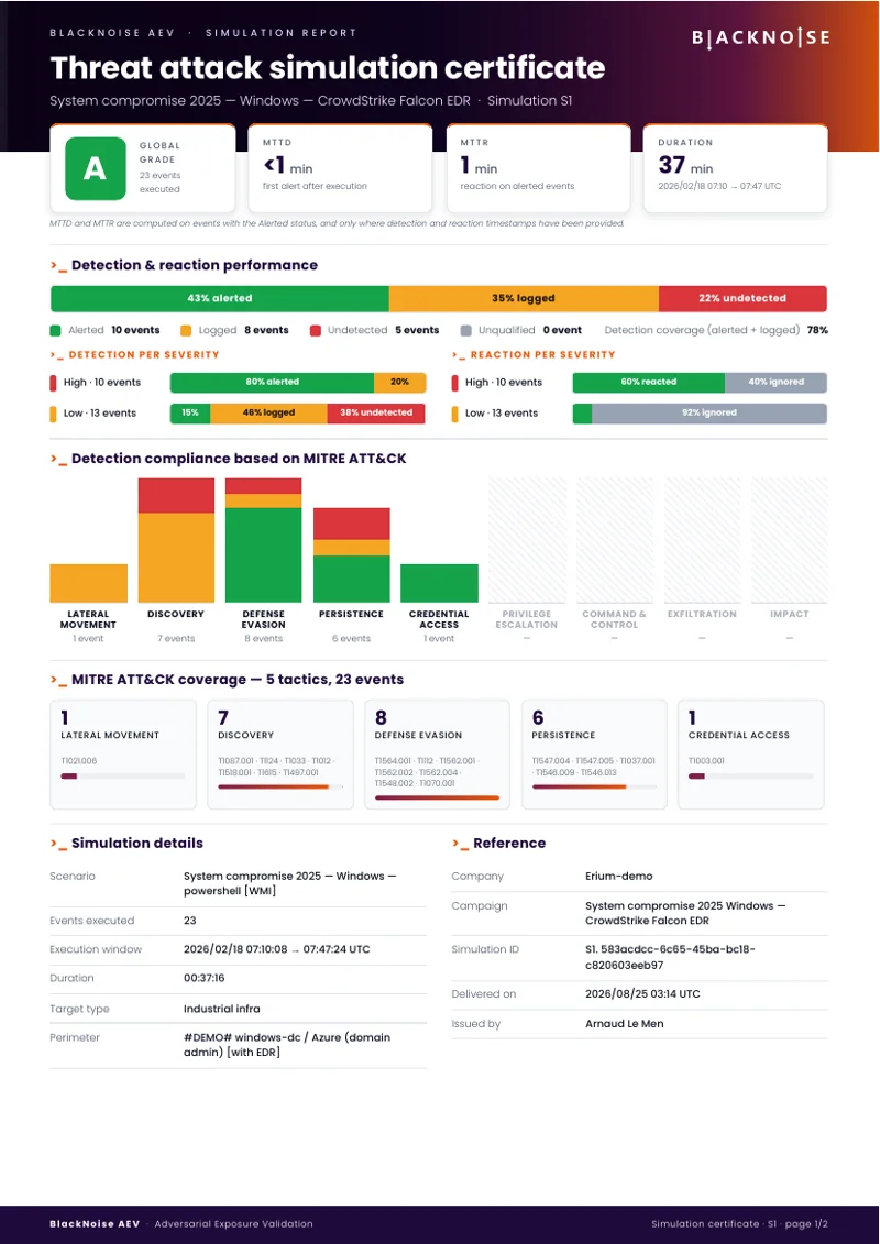 Exemple de certificat de détection et de réponse