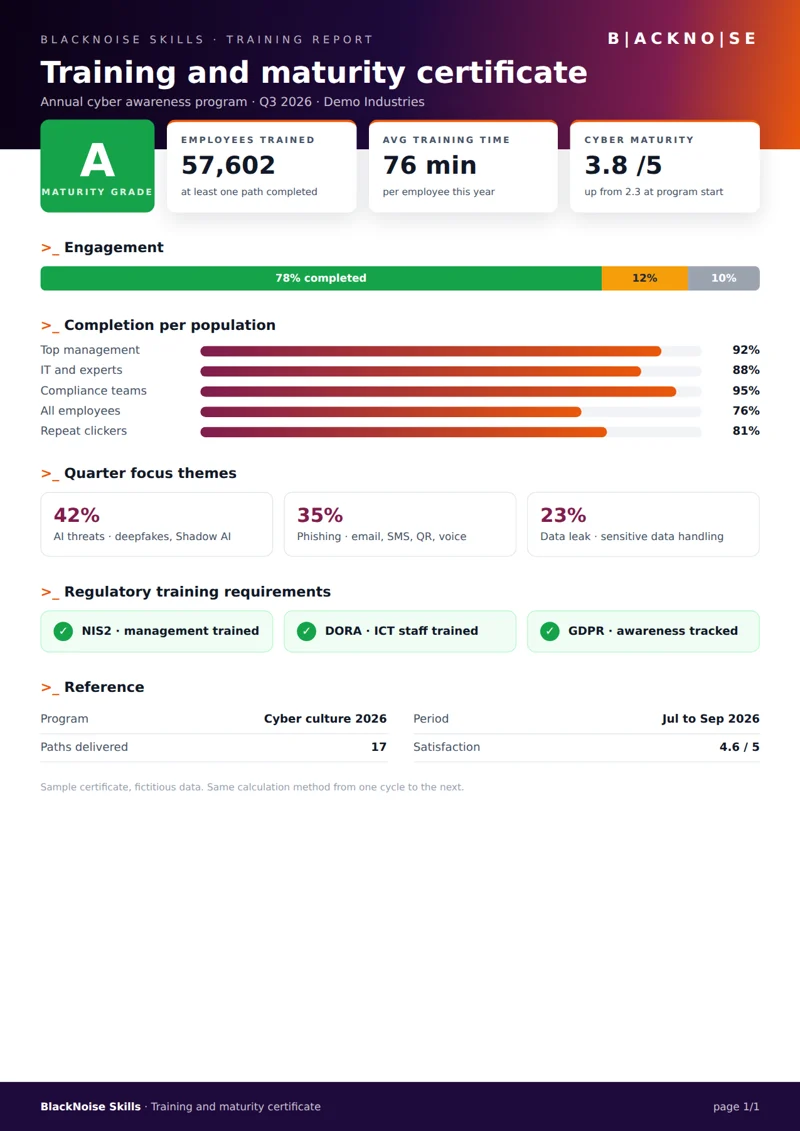Exemple de certificat de formation et de maturité BlackNoise Skills